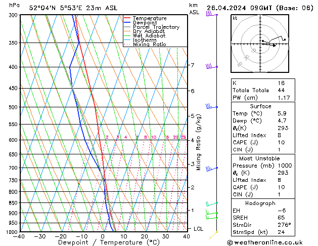 Modell Radiosonden GFS Fr 26.04.2024 09 UTC