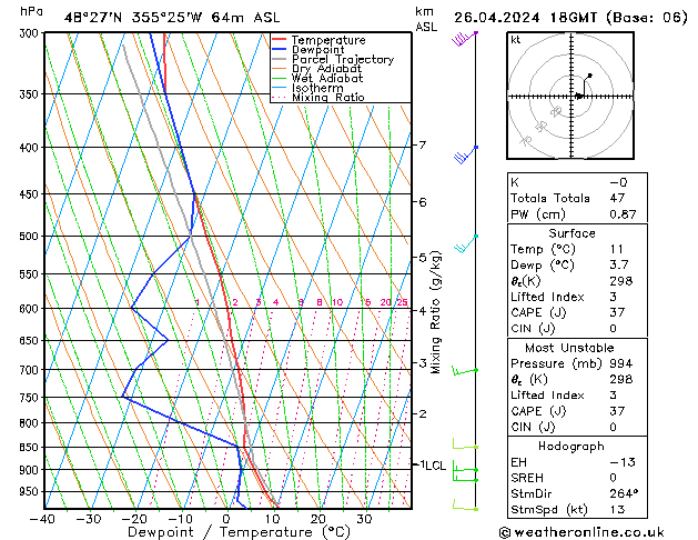 Modell Radiosonden GFS Fr 26.04.2024 18 UTC