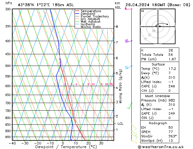 Modell Radiosonden GFS Fr 26.04.2024 18 UTC