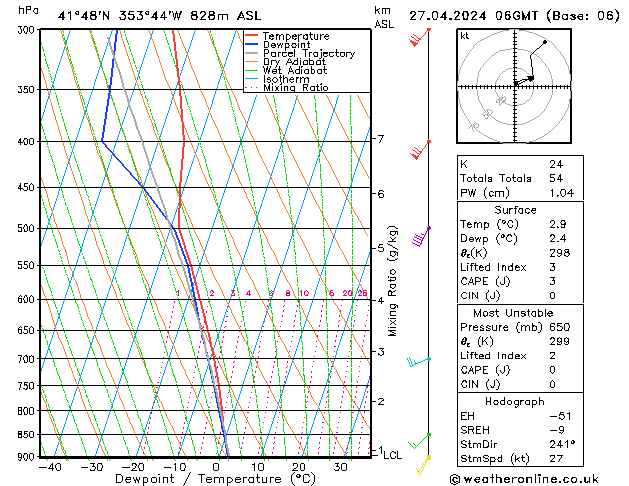 Model temps GFS Sáb 27.04.2024 06 UTC