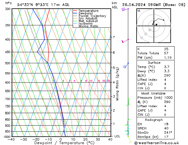 Modell Radiosonden GFS Fr 26.04.2024 09 UTC