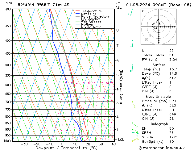 Modell Radiosonden GFS Mi 01.05.2024 00 UTC