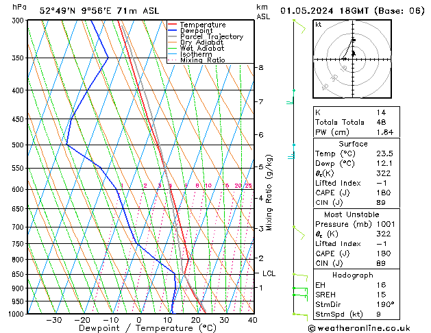 Modell Radiosonden GFS Mi 01.05.2024 18 UTC