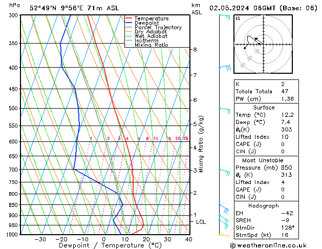 Modell Radiosonden GFS Do 02.05.2024 06 UTC