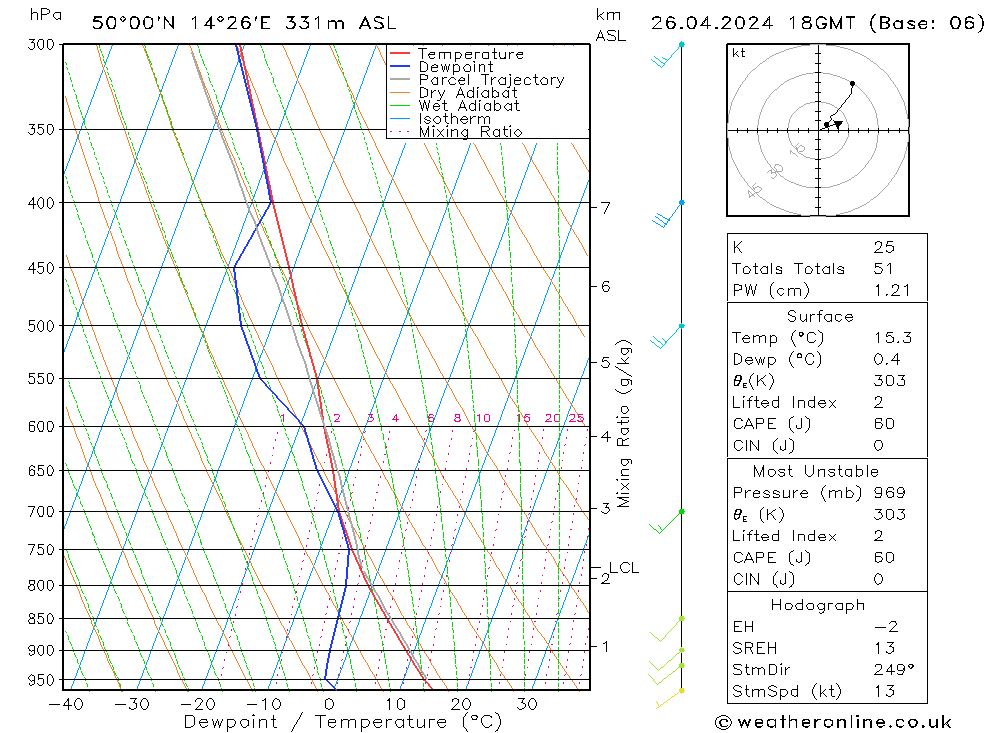 Model temps GFS Pá 26.04.2024 18 UTC