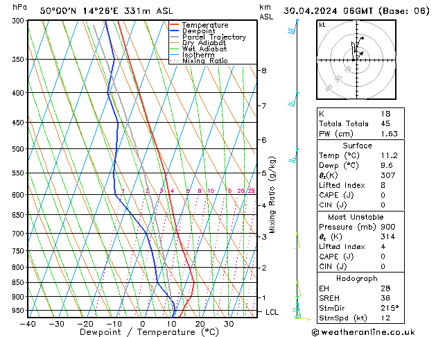 Model temps GFS Út 30.04.2024 06 UTC