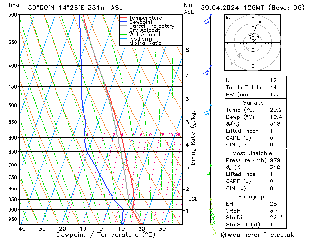 Model temps GFS Út 30.04.2024 12 UTC