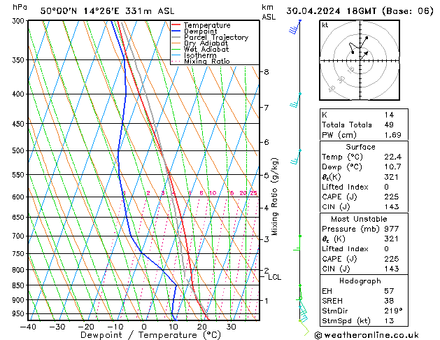 Model temps GFS Út 30.04.2024 18 UTC