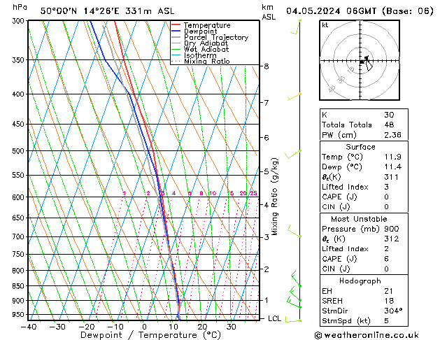 Model temps GFS So 04.05.2024 06 UTC