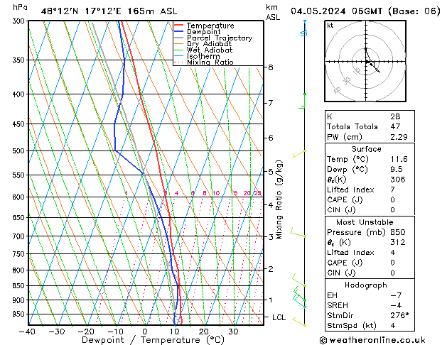 Modell Radiosonden GFS Sa 04.05.2024 06 UTC