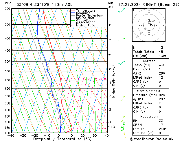 Modell Radiosonden GFS Sa 27.04.2024 06 UTC