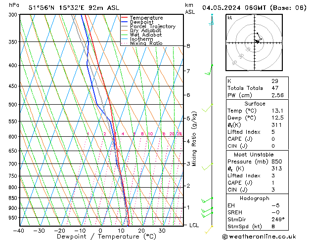 Model temps GFS so. 04.05.2024 06 UTC