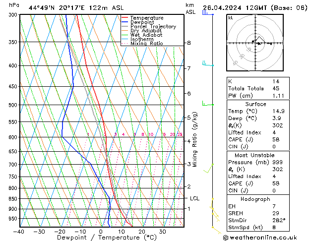 Model temps GFS Pá 26.04.2024 12 UTC