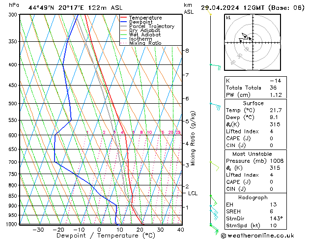 Modell Radiosonden GFS Mo 29.04.2024 12 UTC