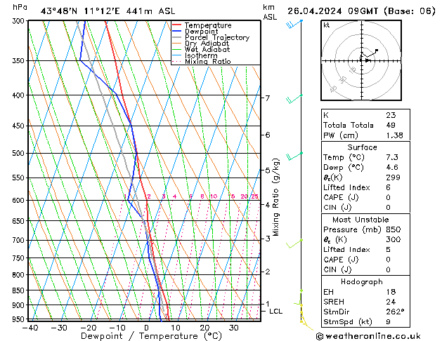 Model temps GFS ven 26.04.2024 09 UTC