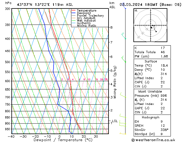 Model temps GFS ven 03.05.2024 18 UTC