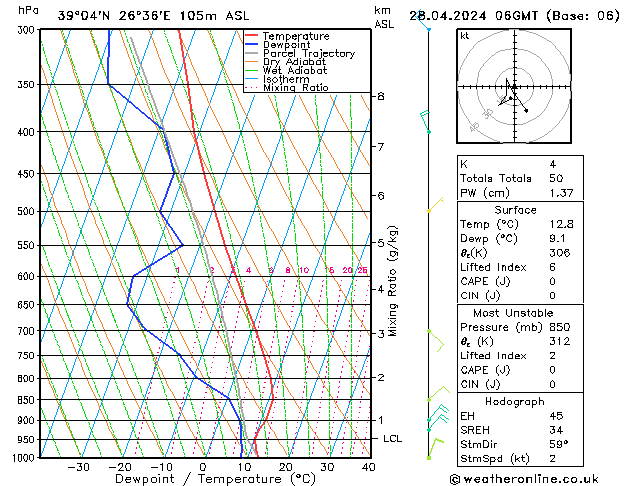 Model temps GFS  28.04.2024 06 UTC