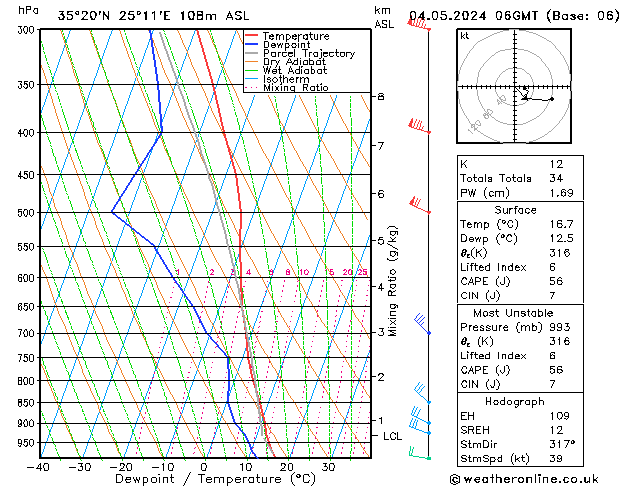 Model temps GFS Sa 04.05.2024 06 UTC