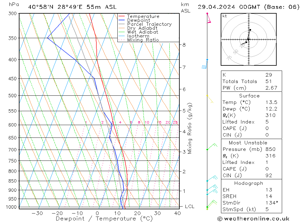 Model temps GFS Pzt 29.04.2024 00 UTC