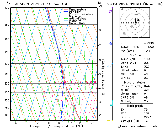 Model temps GFS Cu 26.04.2024 09 UTC