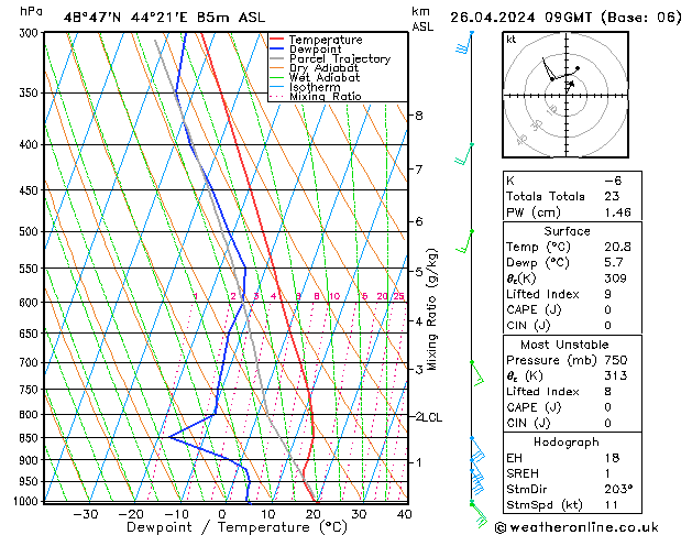 Model temps GFS пт 26.04.2024 09 UTC