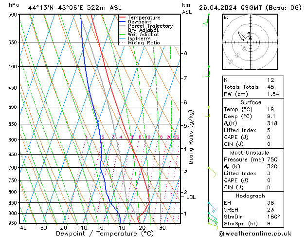 Modell Radiosonden GFS Fr 26.04.2024 09 UTC