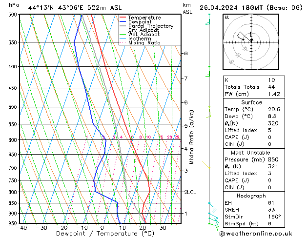 Modell Radiosonden GFS Fr 26.04.2024 18 UTC