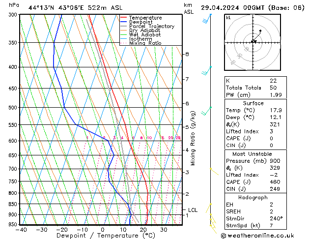 Model temps GFS пн 29.04.2024 00 UTC