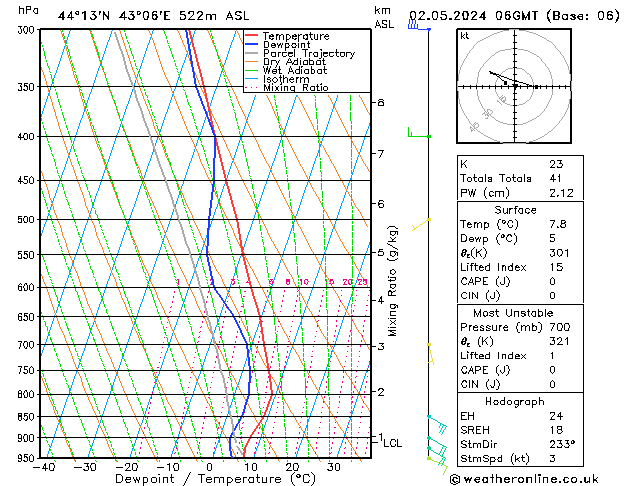 Model temps GFS Th 02.05.2024 06 UTC