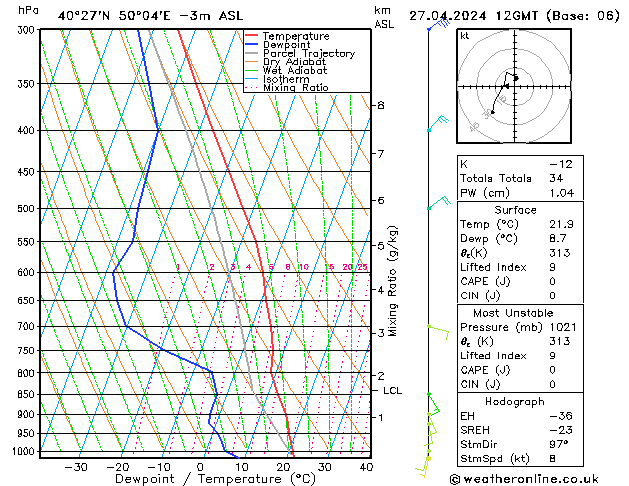 Model temps GFS sáb 27.04.2024 12 UTC