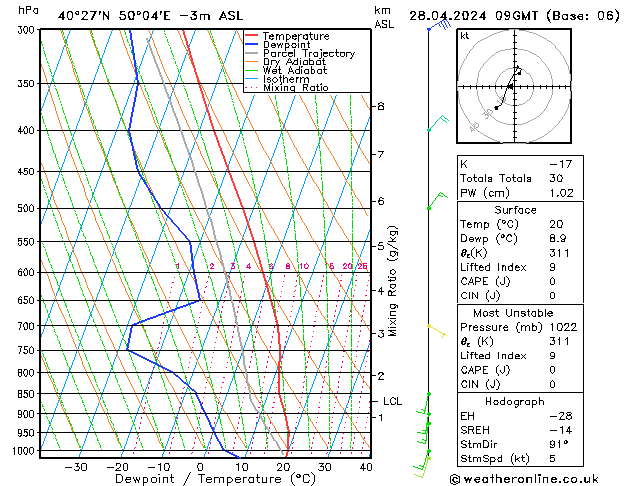  dim 28.04.2024 09 UTC