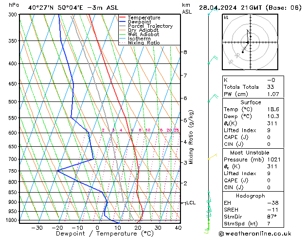 Model temps GFS Dom 28.04.2024 21 UTC