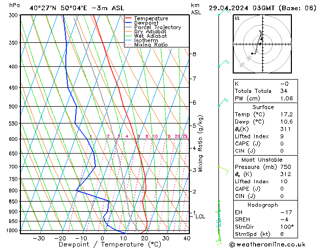  lun 29.04.2024 03 UTC