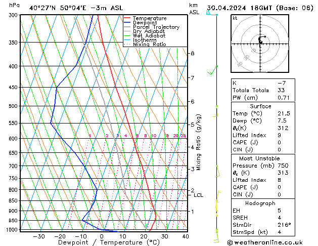 Model temps GFS Tu 30.04.2024 18 UTC