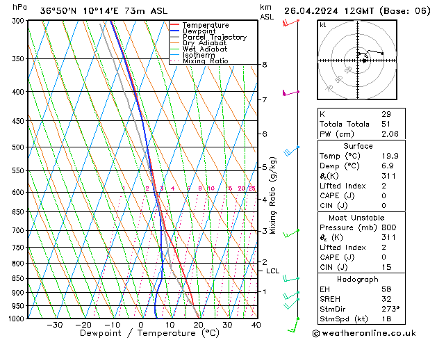 Model temps GFS pt. 26.04.2024 12 UTC
