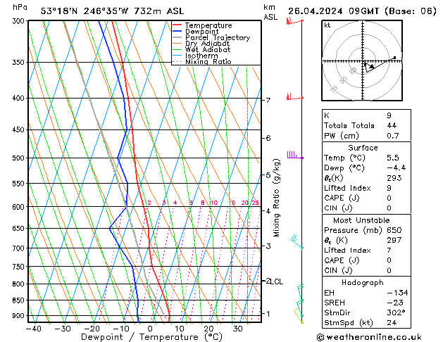 Modell Radiosonden GFS Fr 26.04.2024 09 UTC