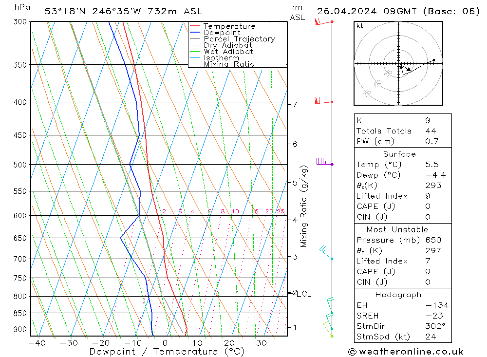 Modell Radiosonden GFS Fr 26.04.2024 09 UTC