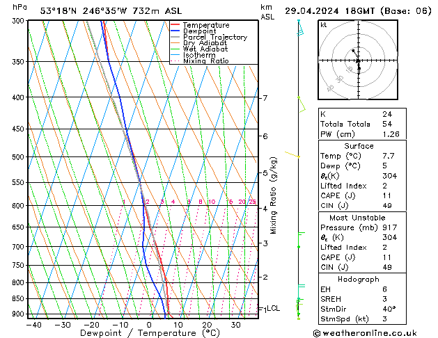 Model temps GFS pon. 29.04.2024 18 UTC