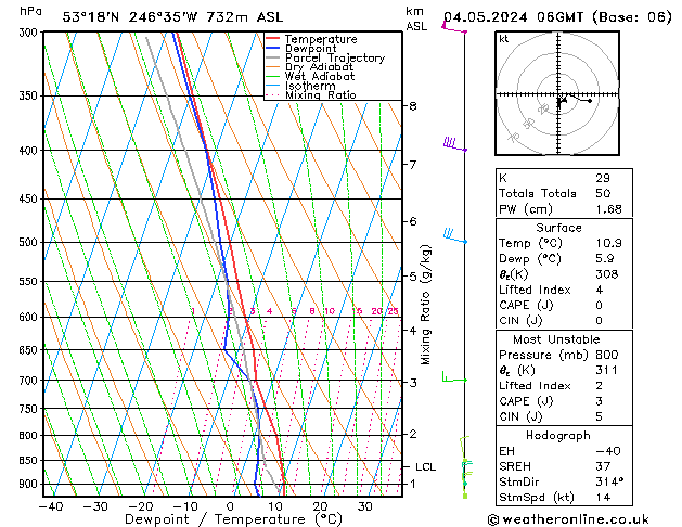 Model temps GFS za 04.05.2024 06 UTC