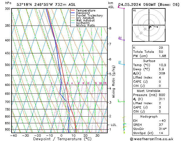 Modell Radiosonden GFS Sa 04.05.2024 06 UTC