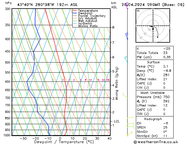 Model temps GFS Sex 26.04.2024 09 UTC