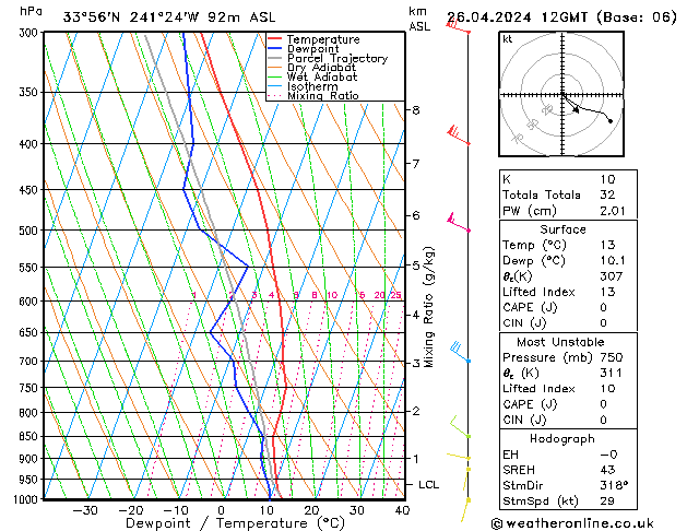 Model temps GFS Pá 26.04.2024 12 UTC