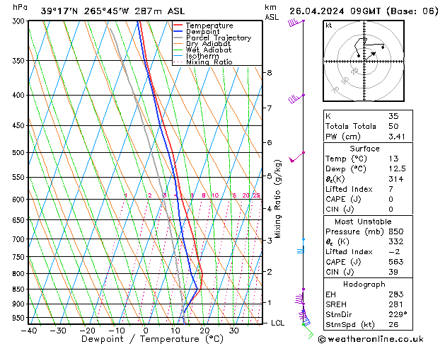 Model temps GFS Pá 26.04.2024 09 UTC