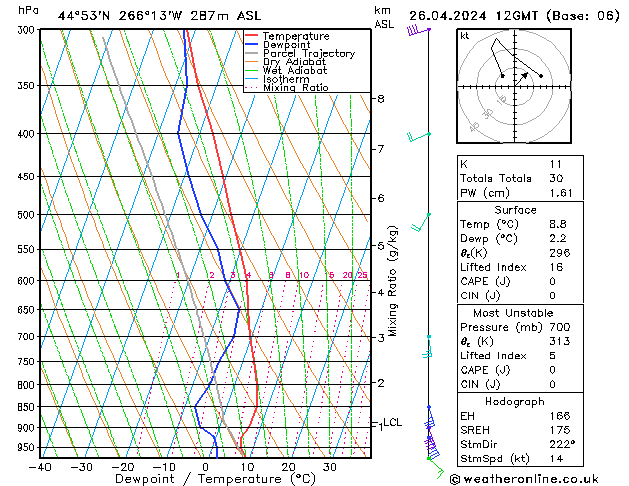 Modell Radiosonden GFS Fr 26.04.2024 12 UTC