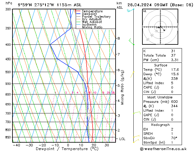 Model temps GFS пт 26.04.2024 09 UTC