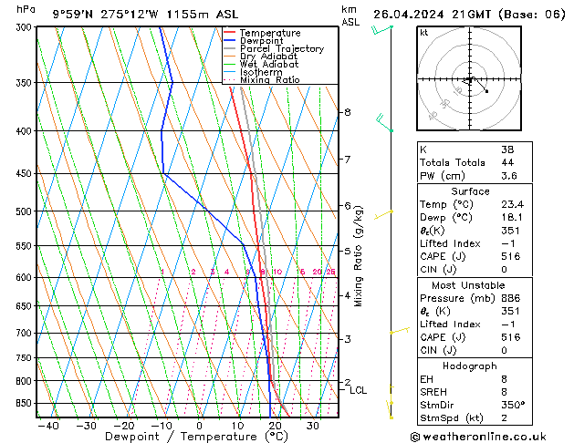  ven 26.04.2024 21 UTC