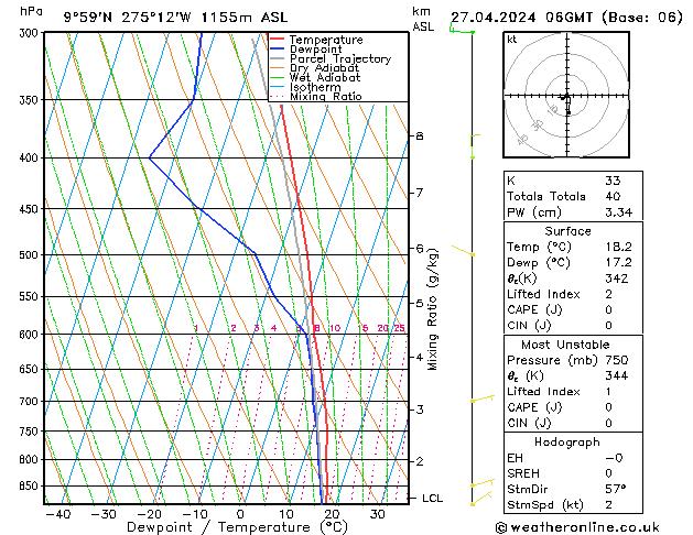 Model temps GFS sáb 27.04.2024 06 UTC