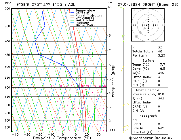  sab 27.04.2024 09 UTC