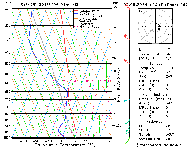 Model temps GFS Čt 02.05.2024 12 UTC