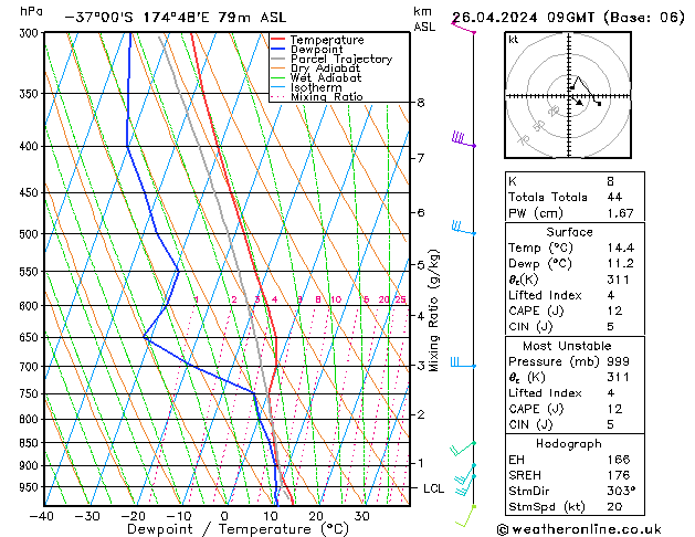 Model temps GFS vr 26.04.2024 09 UTC